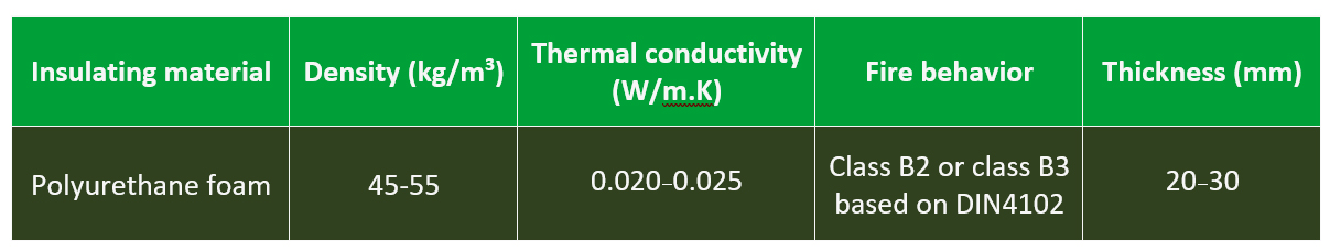 Polyurethane foam panel feature table