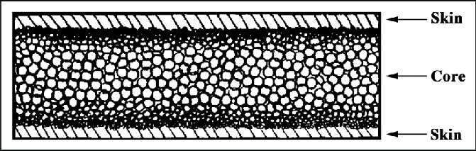 ساختار فوم پلی یورتان خود پوسته