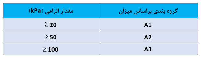 استحکام چسبندگی فوم پلی یورتان