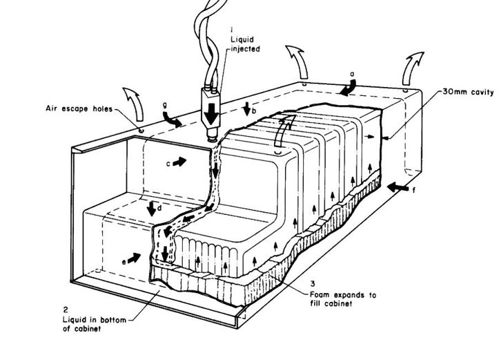 فوم عایق یخچال پلی یورتانی