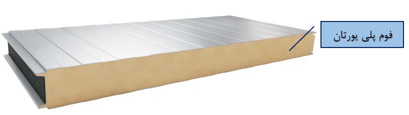 ساندویچ پانل پلی یورتان