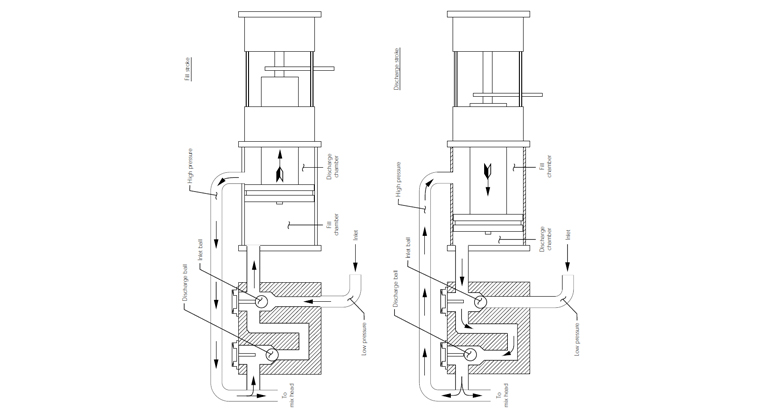 سیستم پمپاژ