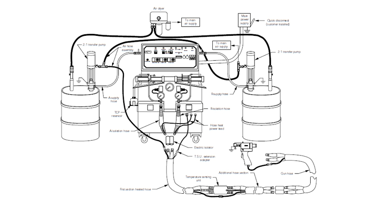 شماتیک دستگاه اسپری فوم