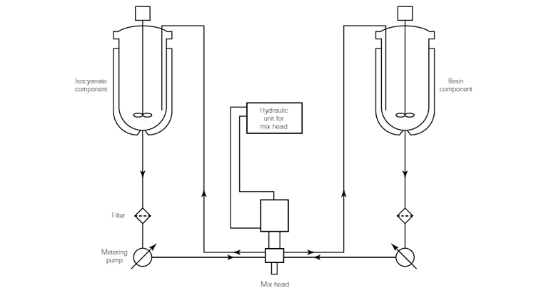 شماتیک دستگاه فشار بالا