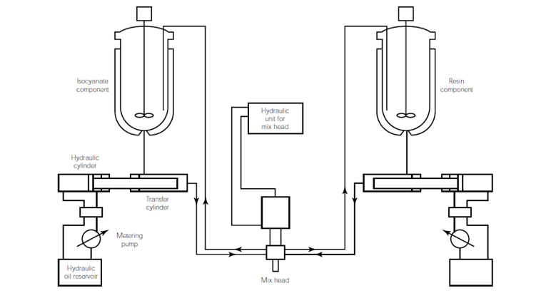 شماتیک سیلندر نیزه ای دستگاه فشار بالا