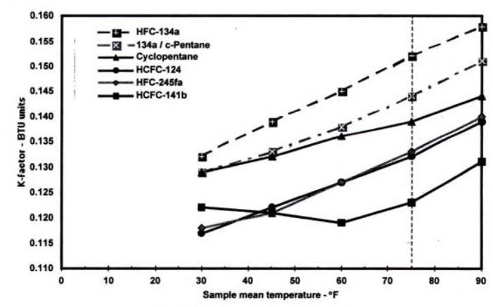 عملکر عایق حرارتی