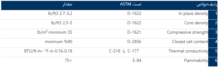 فوم اسپری پلی یورتان