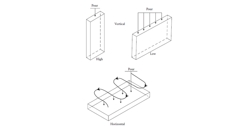 فوم شدن در بدنه