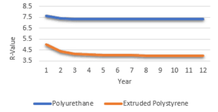 مقایسه پلی یورتان با سایر عایق های یخچالی