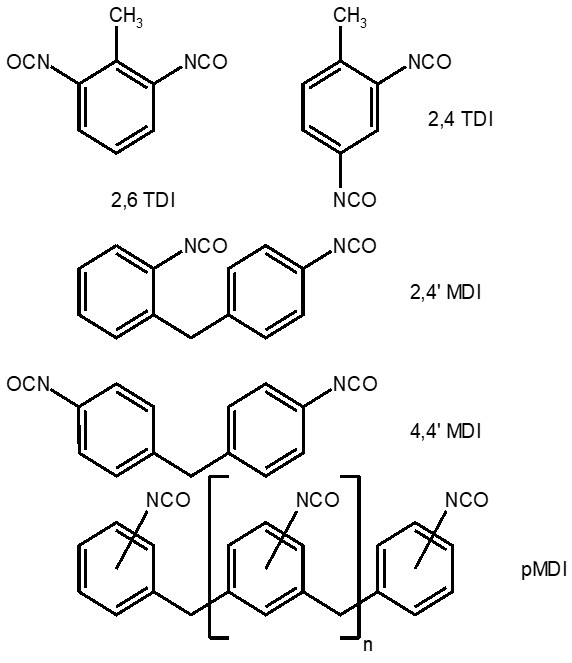 ساختار ایزوسیانات آروماتیک
