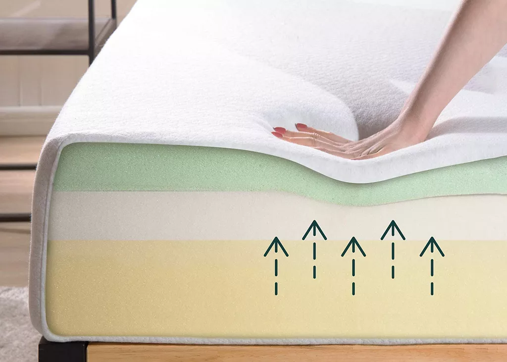 Benefits of using polyurethane materials in the bedding industry