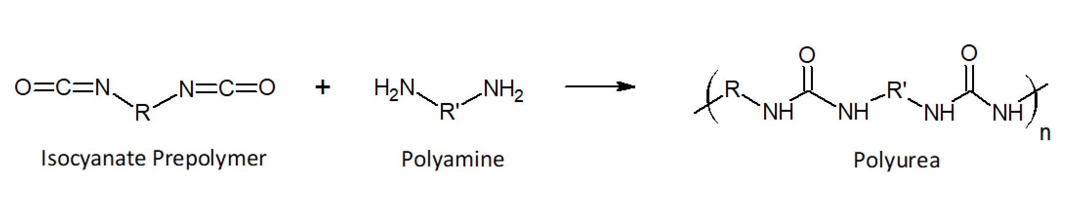 polyurea synthesis reaction