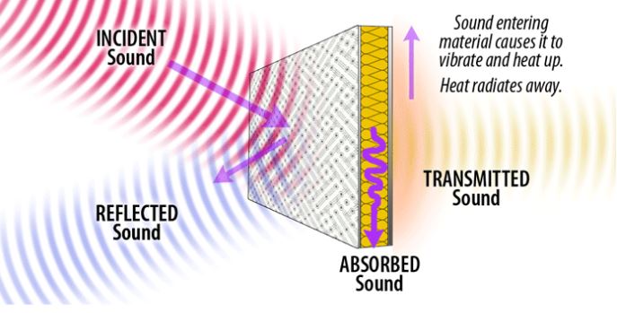 sound insulation mechanism